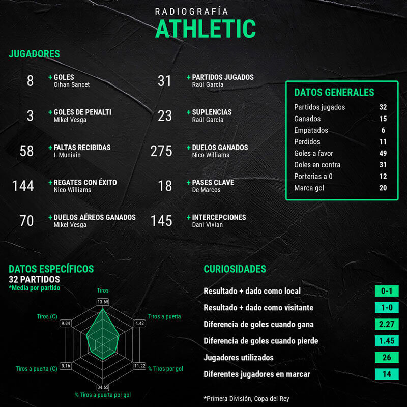 infografia-athletic-club