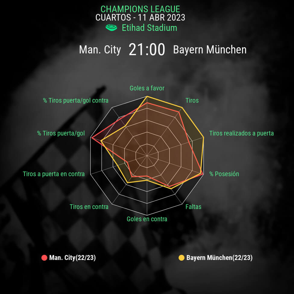 infografia-city-vs-bayern-munich-champions