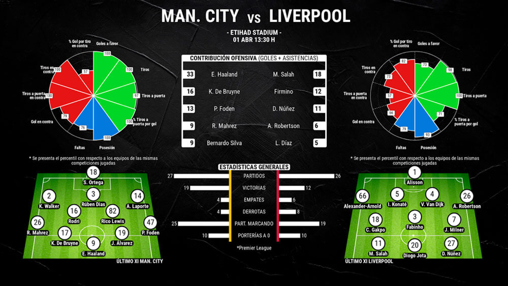 infografia-city-vs-liverpool