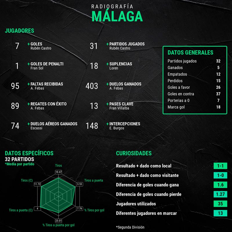 infografia-malaga
