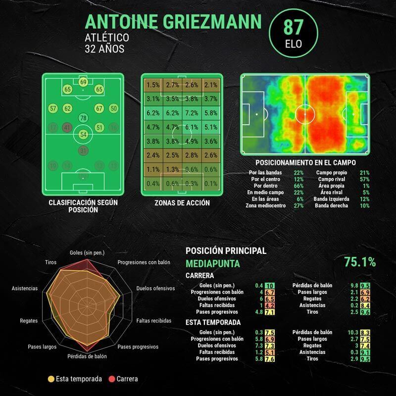 infografia-griezmann
