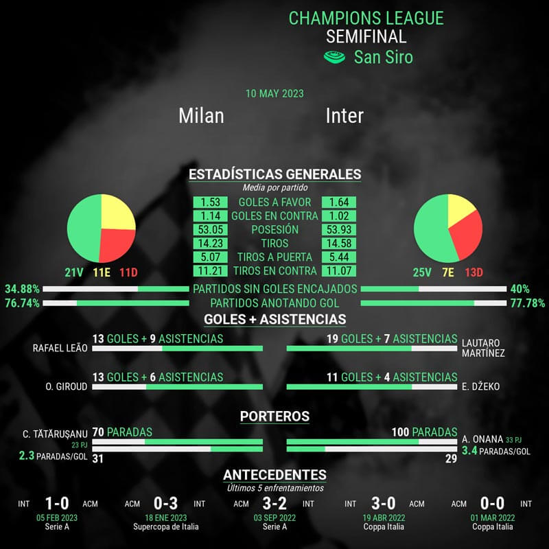 infografia-milan-vs-inter-champions-league
