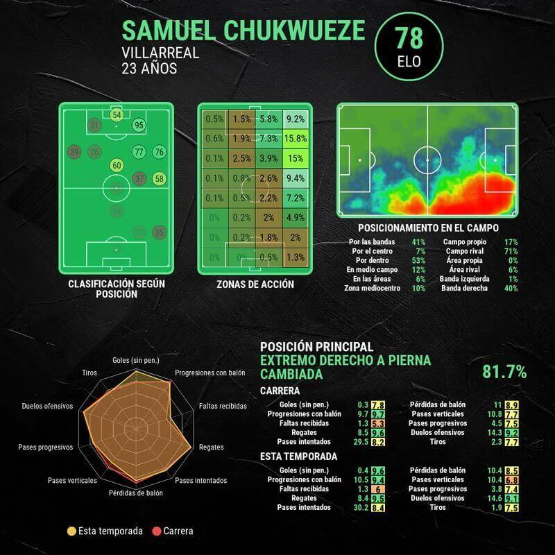 infografia-samuel-Chukwueze
