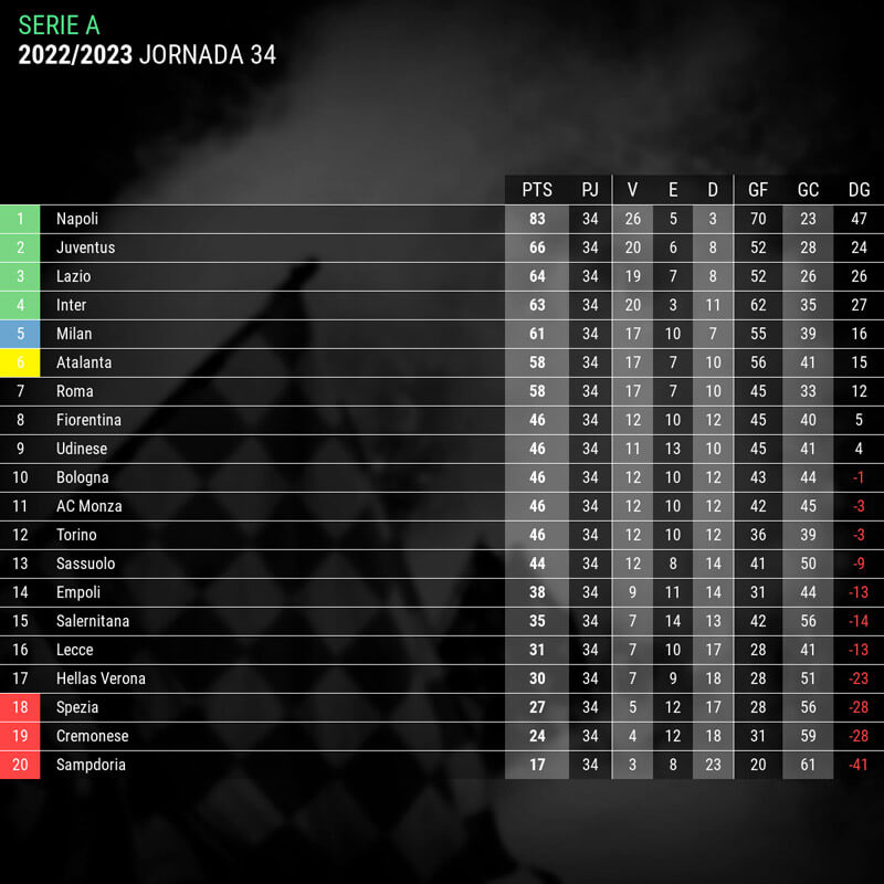 Qué equipos ascendieron desde la Serie B de Italia a la Serie A 2023/24