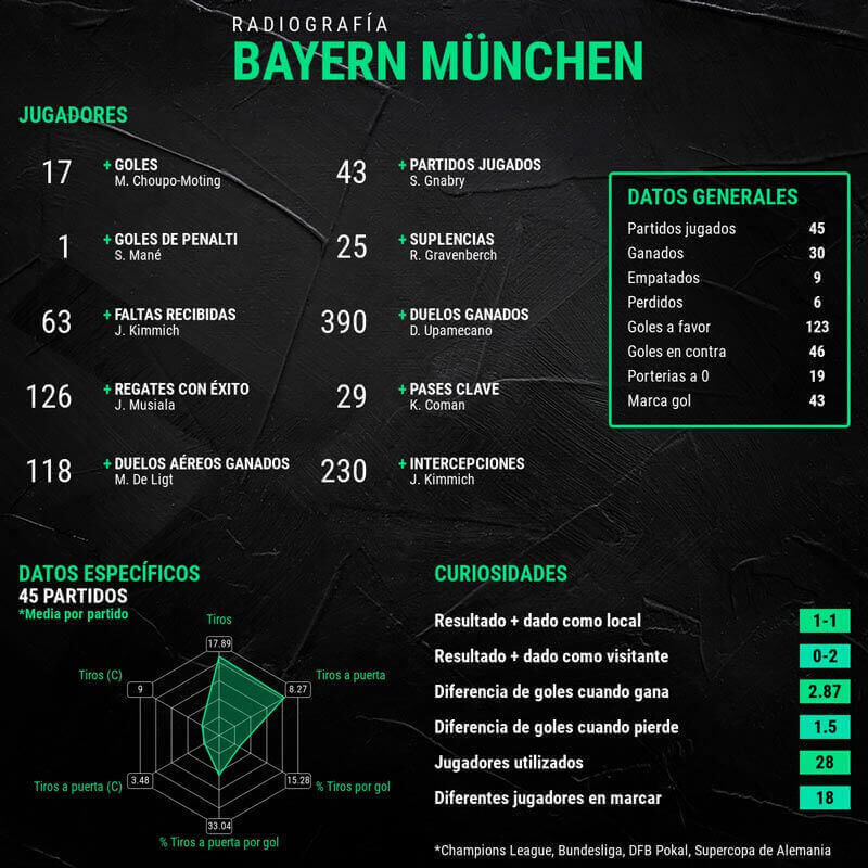 infografia-bayern-munich