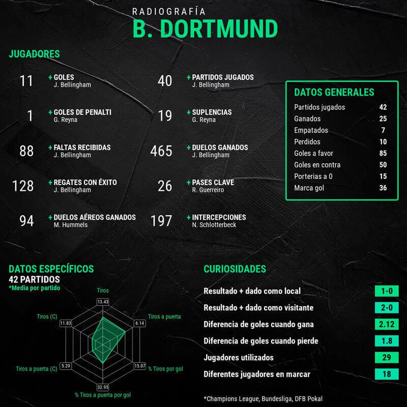 infografia-borussia-dortmund