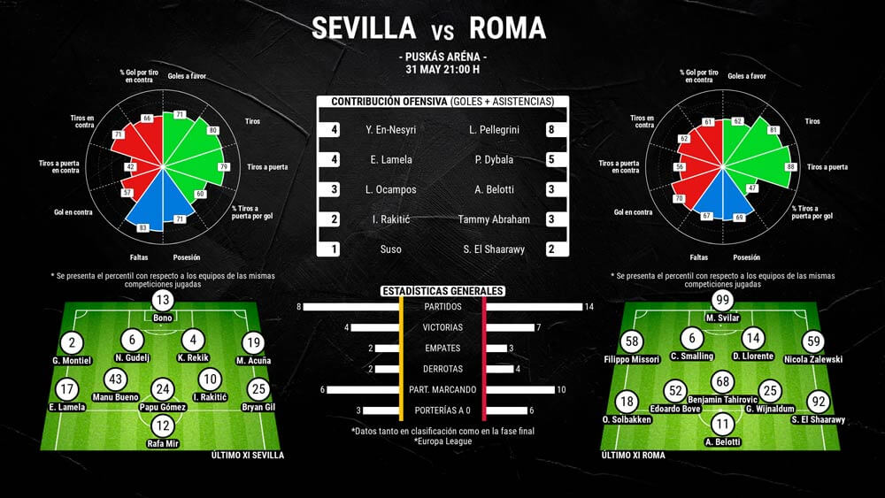 infografia-final-europa-league-sevilla-vs-roma