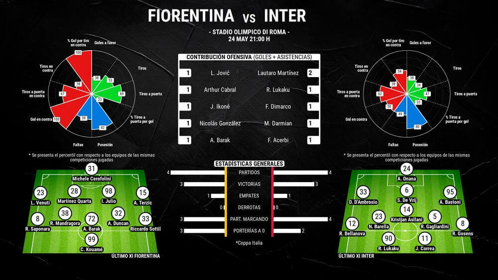 infografia-fiorentina-vs-inter-final-copa-italia