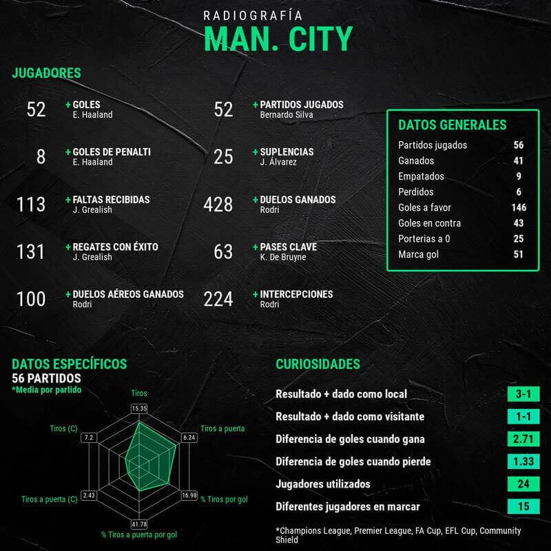 infografia-manchester-city-finalista-champions