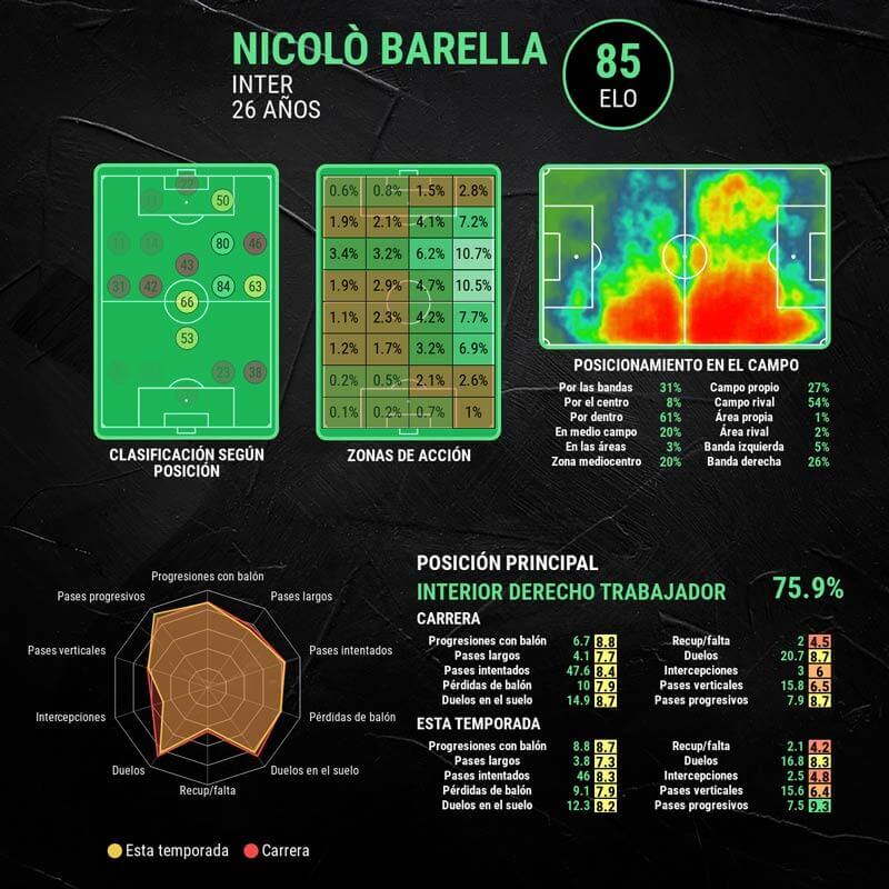 infografia-nicolo-barella-inter