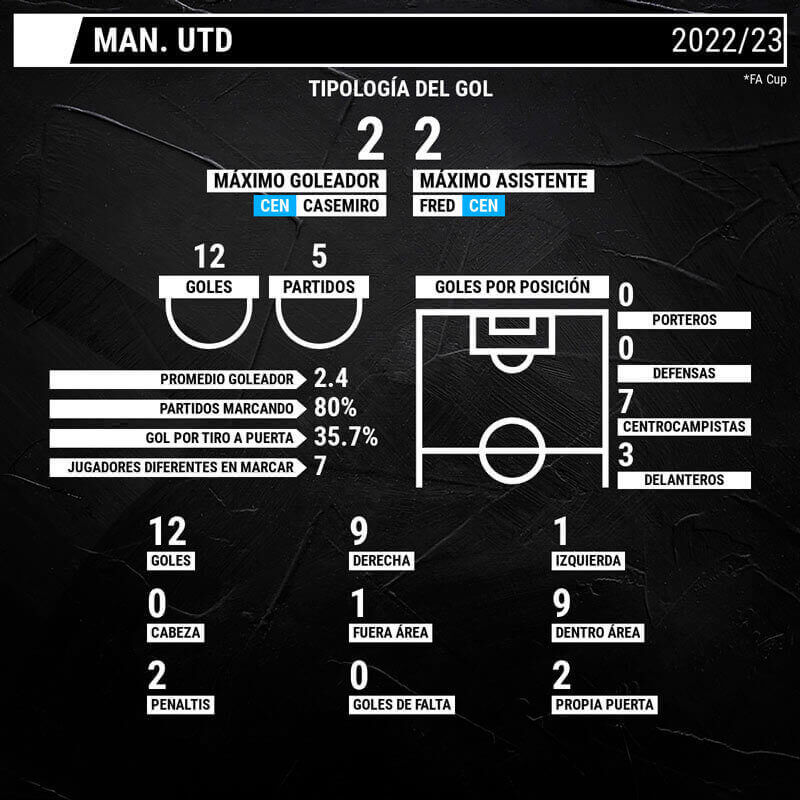 infografia-united-fa-cup