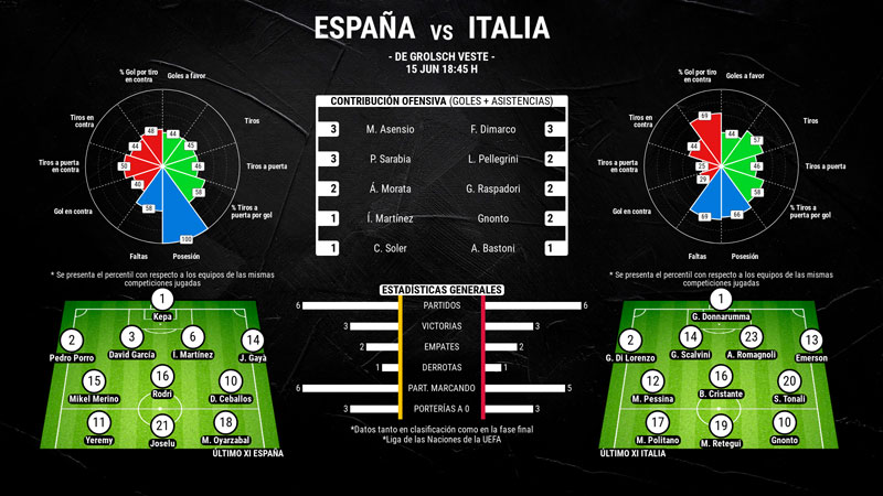 infografia-espana-vs-italia-nations-league