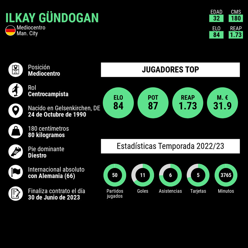infografia-gundogan-final-champions-league