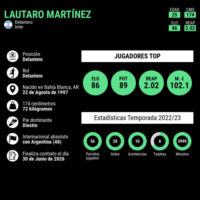 infografia-lautaro-final-champions-league-blog-es
