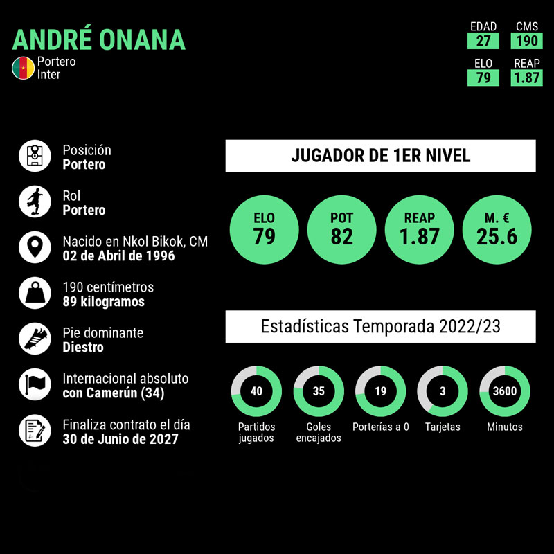 infografia-onana-final-champions-league