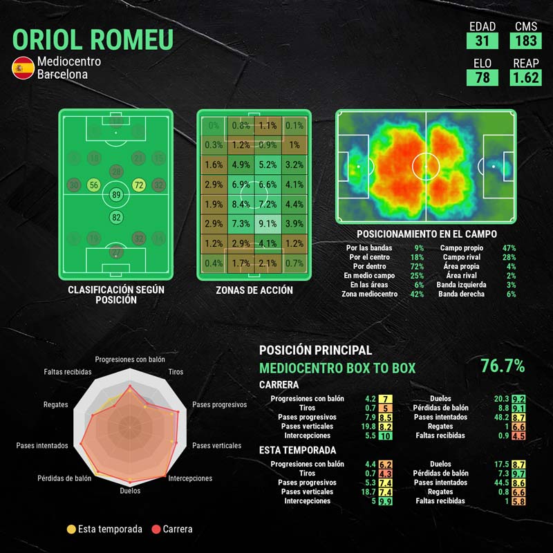 infografia-oriol-romeu