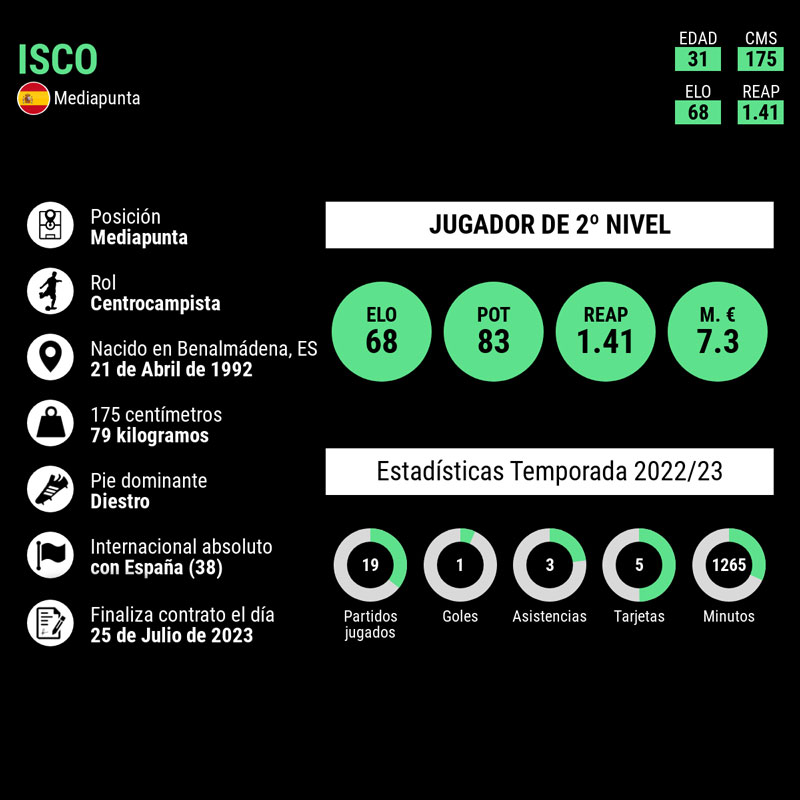 infografia-isco-alarcon