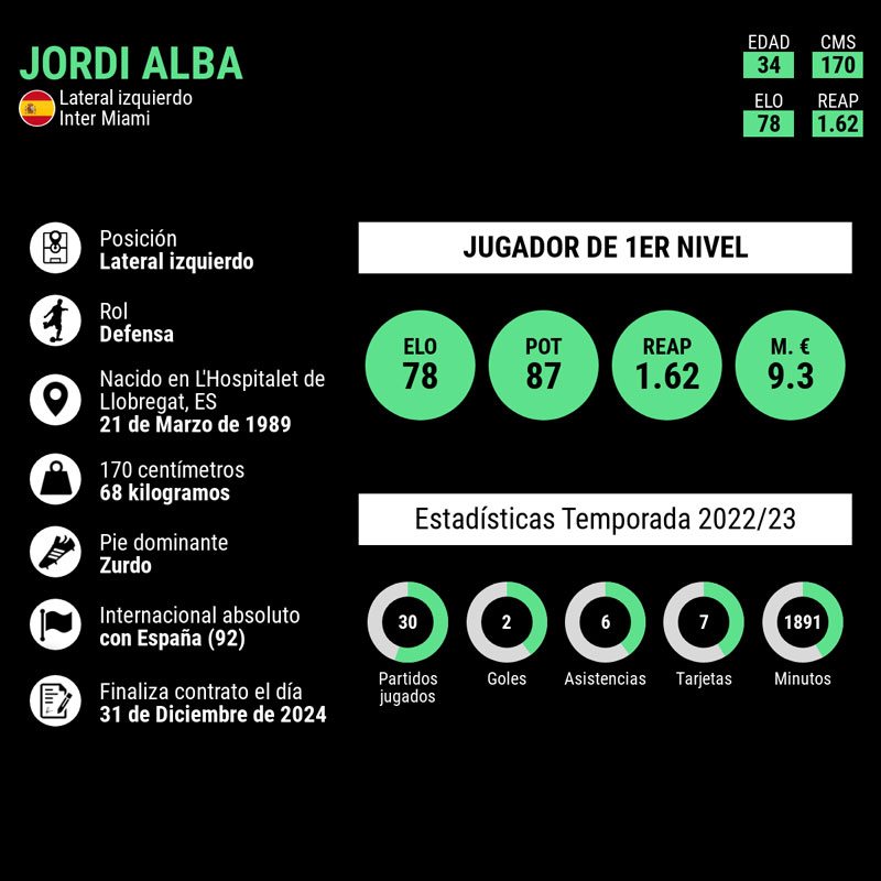 infografia-jordi-alba