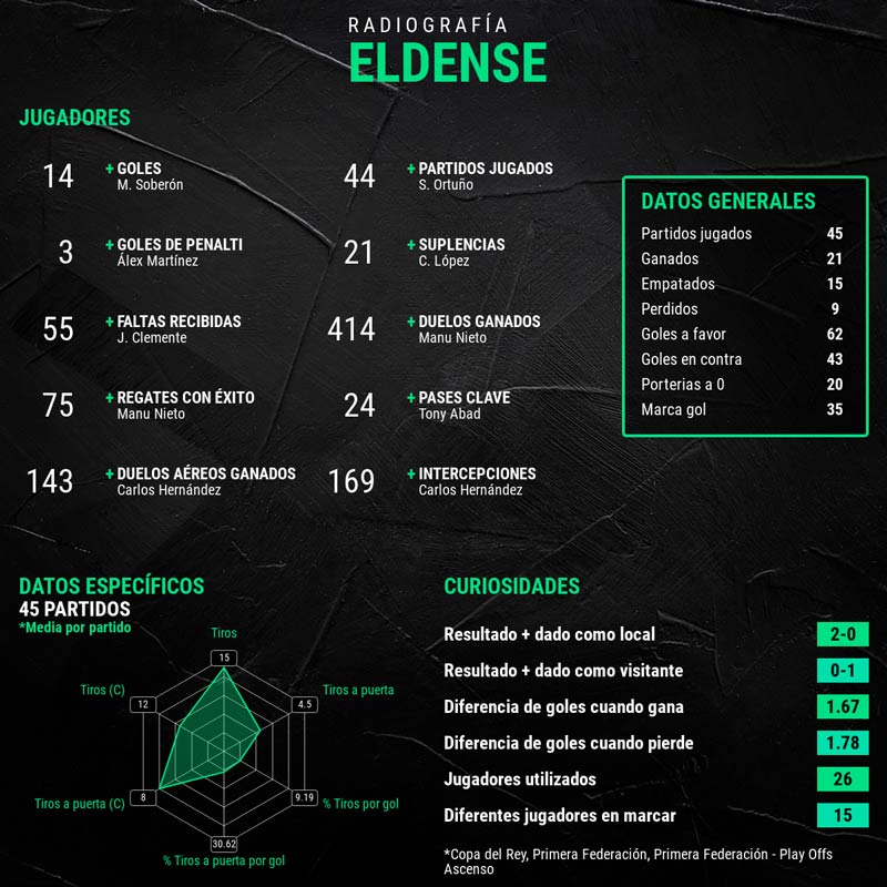 infografia-jugadores-eldense