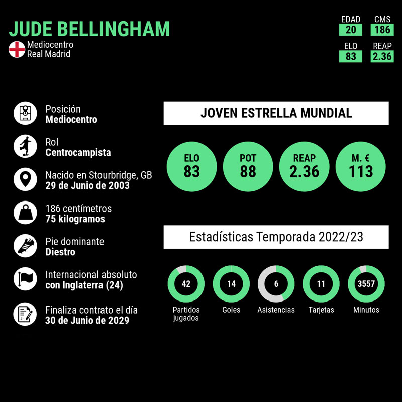 infografia-quien-es-jude-bellingham