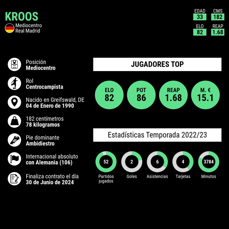 infografia-renovacion-kroos