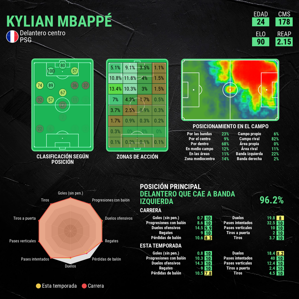 Perfil Analítico del Mbappé
