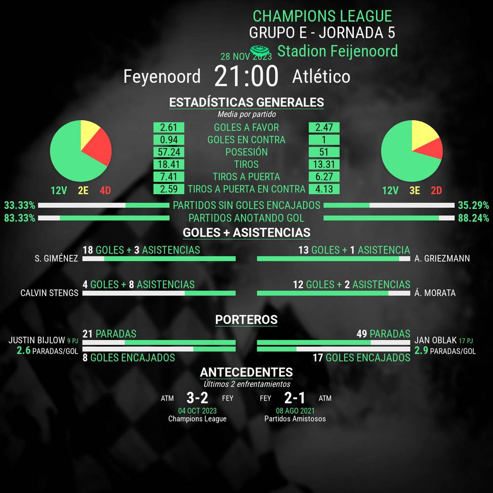 Feyenoord vs. Atlético